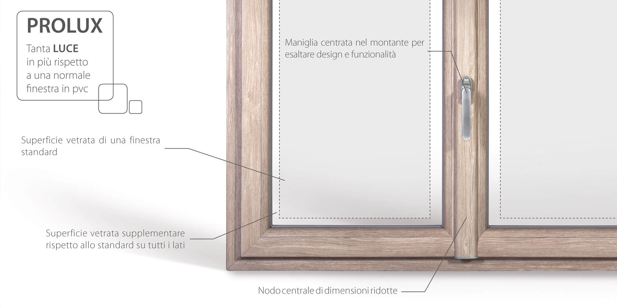 Riepilogo vantaggi finestra in PVC Prolux di Oknoplast